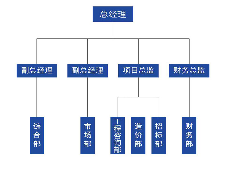 组织架构.jpg